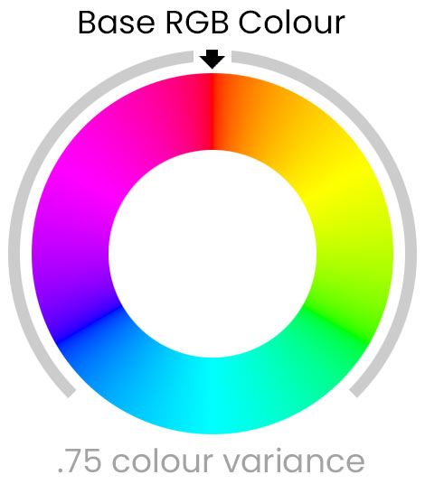 colour diagram
